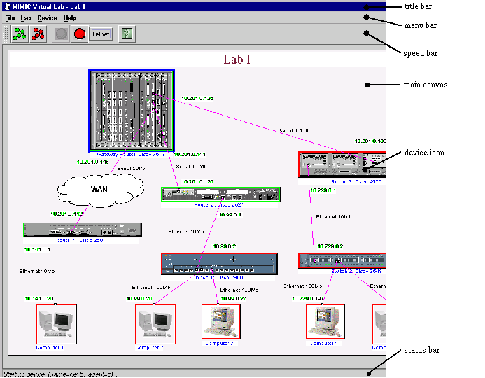 MIMIC Virtual Lab components